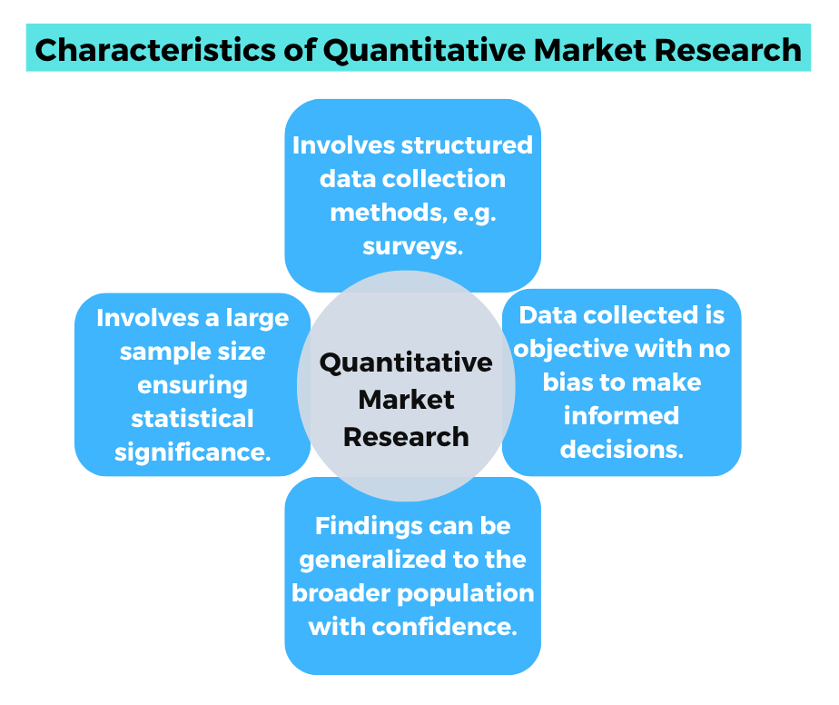 Characteristics-of-Quantitative-Market-Research