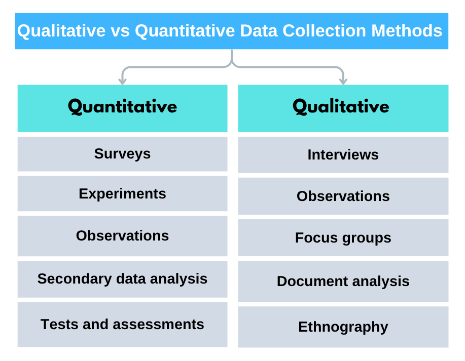 Qualitative vs Quantitative Data Collection Methods