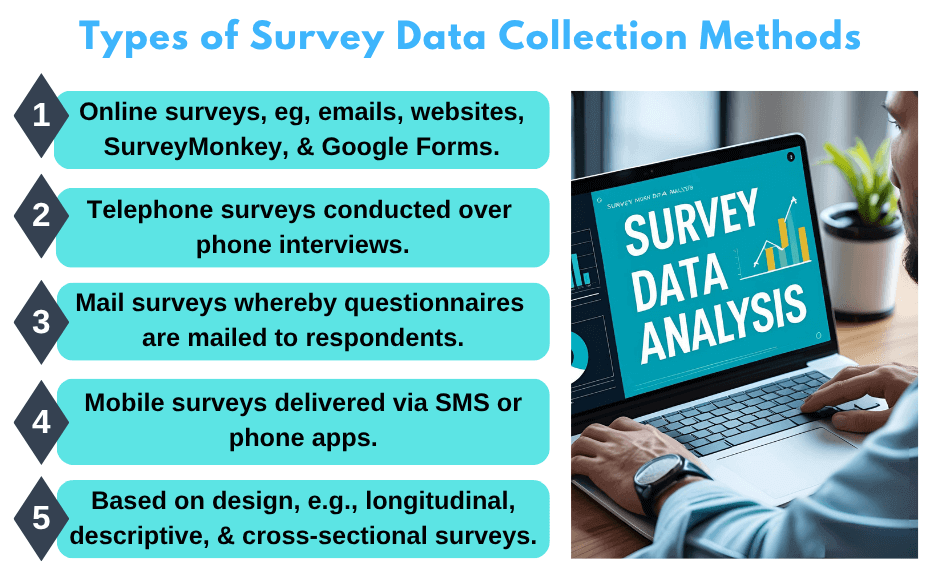Types-of-Survey-Data-Collection-Methods